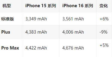 蕲春苹果16维修分享iPhone16/Pro系列机模再曝光