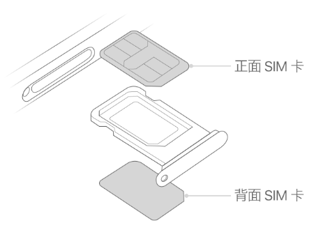 蕲春苹果15维修分享iPhone15出现'无SIM卡'怎么办