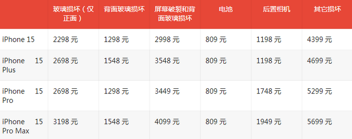 蕲春苹果15维修站中心分享修iPhone15划算吗