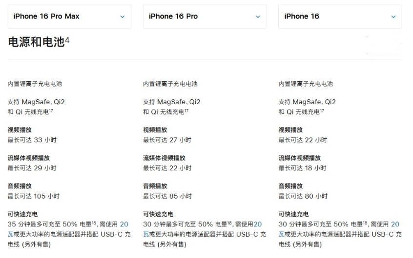 蕲春苹果手机维修分享 iPhone 16 目前实测充电峰值功率不超过 39W 