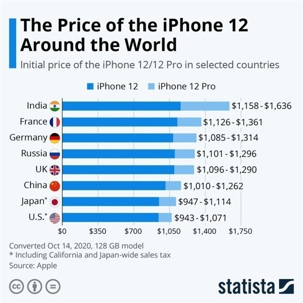 蕲春苹果手机维修分享哪个购买iPhone 12/12 Pro更便宜 